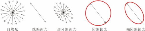 数码影象基础-你了解偏振镜吗?